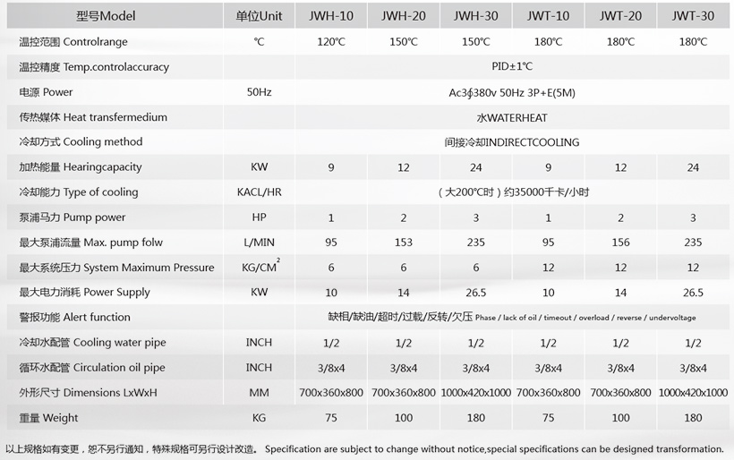 水溫機參數(shù)